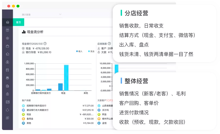 经营分析